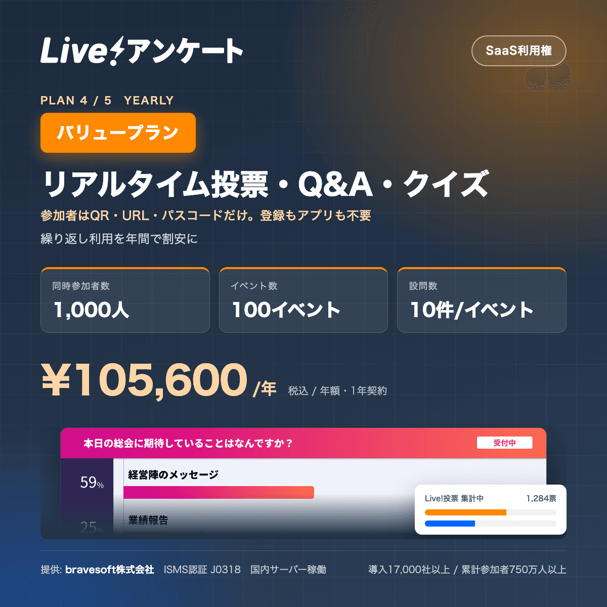 Live!アンケート バリュープラン|イベント・配信のリアルタイム投票/Q&A/クイズ(年額・1,000人・100イベント)