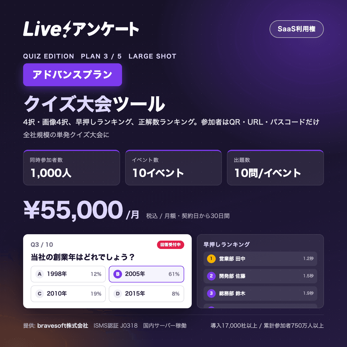Live!アンケート クイズ大会ツール アドバンスプラン|早押し・正解数ランキング付きリアルタイムクイズ(月額・1,000人まで)