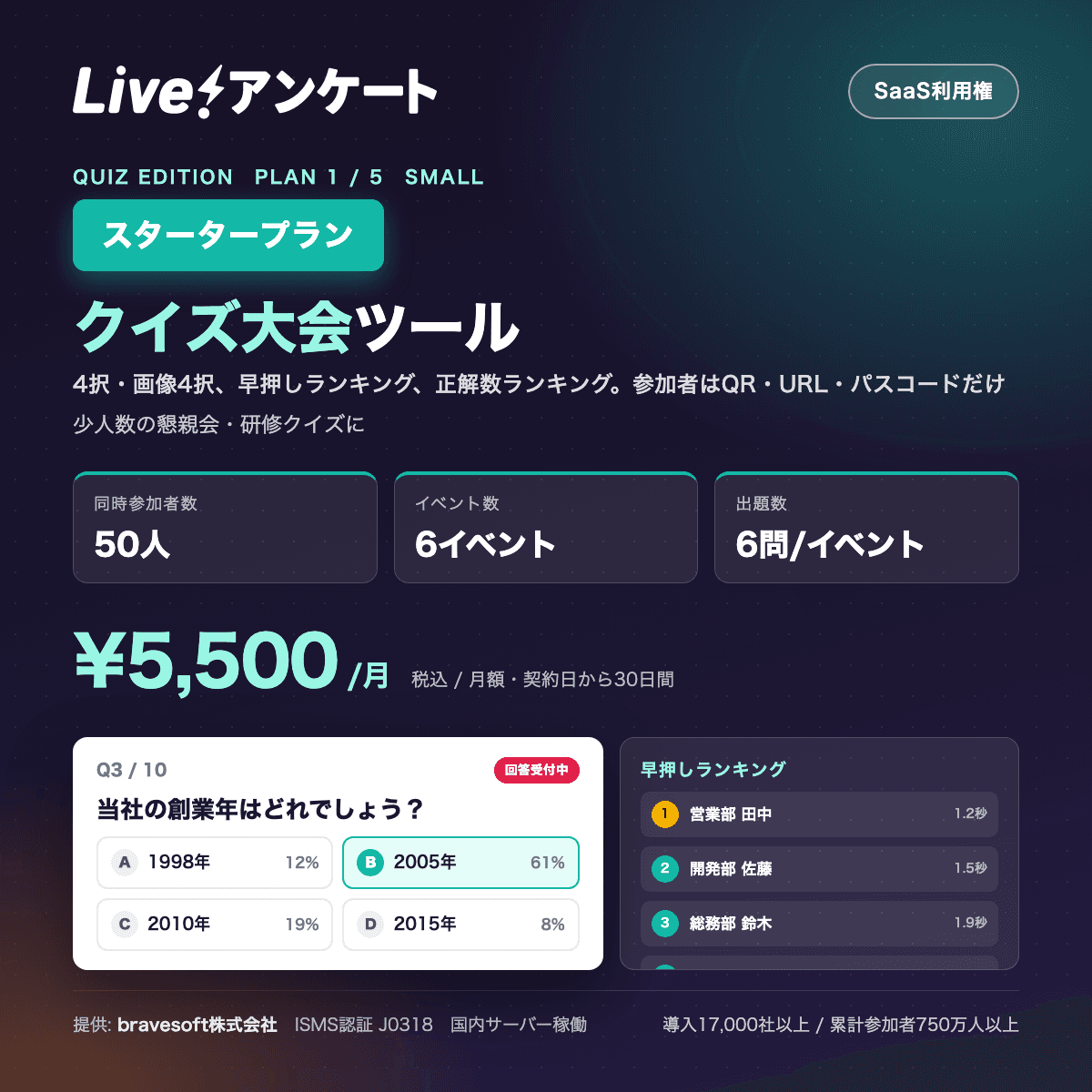 Live!アンケート クイズ大会ツール スタータープラン|早押し・正解数ランキング付きリアルタイムクイズ(月額・50人まで)