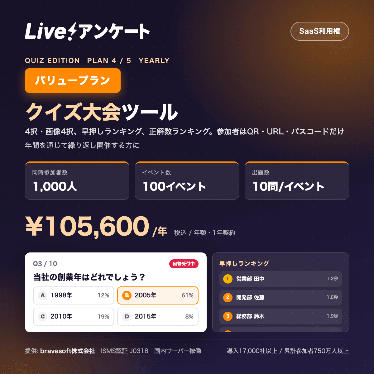Live!アンケート クイズ大会ツール バリュープラン|早押し・正解数ランキング付きリアルタイムクイズ(年額・1,000人・100イベント)
