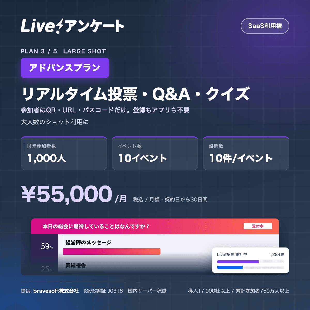 Live!アンケート アドバンスプラン|イベント・配信のリアルタイム投票/Q&A/クイズ(月額・1,000人まで)