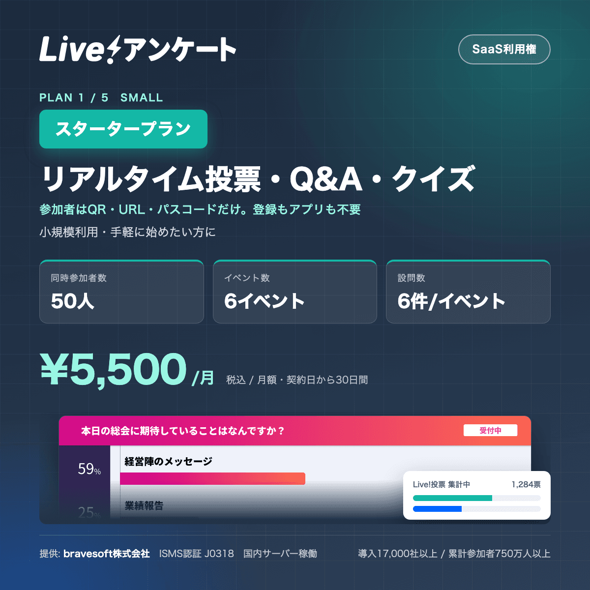 Live!アンケート スタータープラン|イベント・配信のリアルタイム投票/Q&A/クイズ(月額)