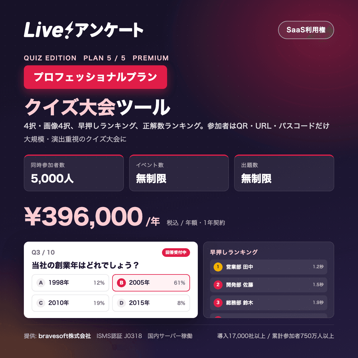 Live!アンケート クイズ大会ツール プロフェッショナルプラン|早押し・正解数ランキング・スタンプ演出付き(年額・5,000人・出題無制限)