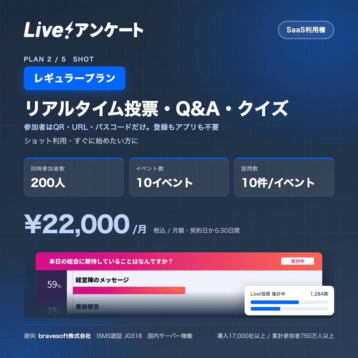 Live!アンケート レギュラープラン|イベント・配信のリアルタイム投票/Q&A/クイズ(月額・200人まで)