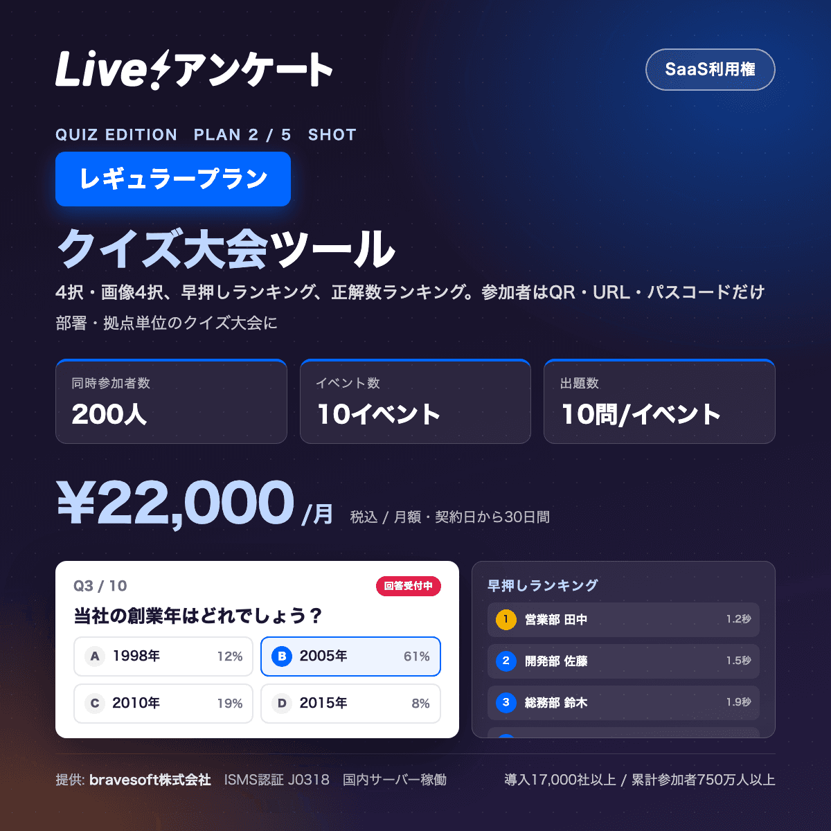 Live!アンケート クイズ大会ツール レギュラープラン|早押し・正解数ランキング付きリアルタイムクイズ(月額・200人まで)
