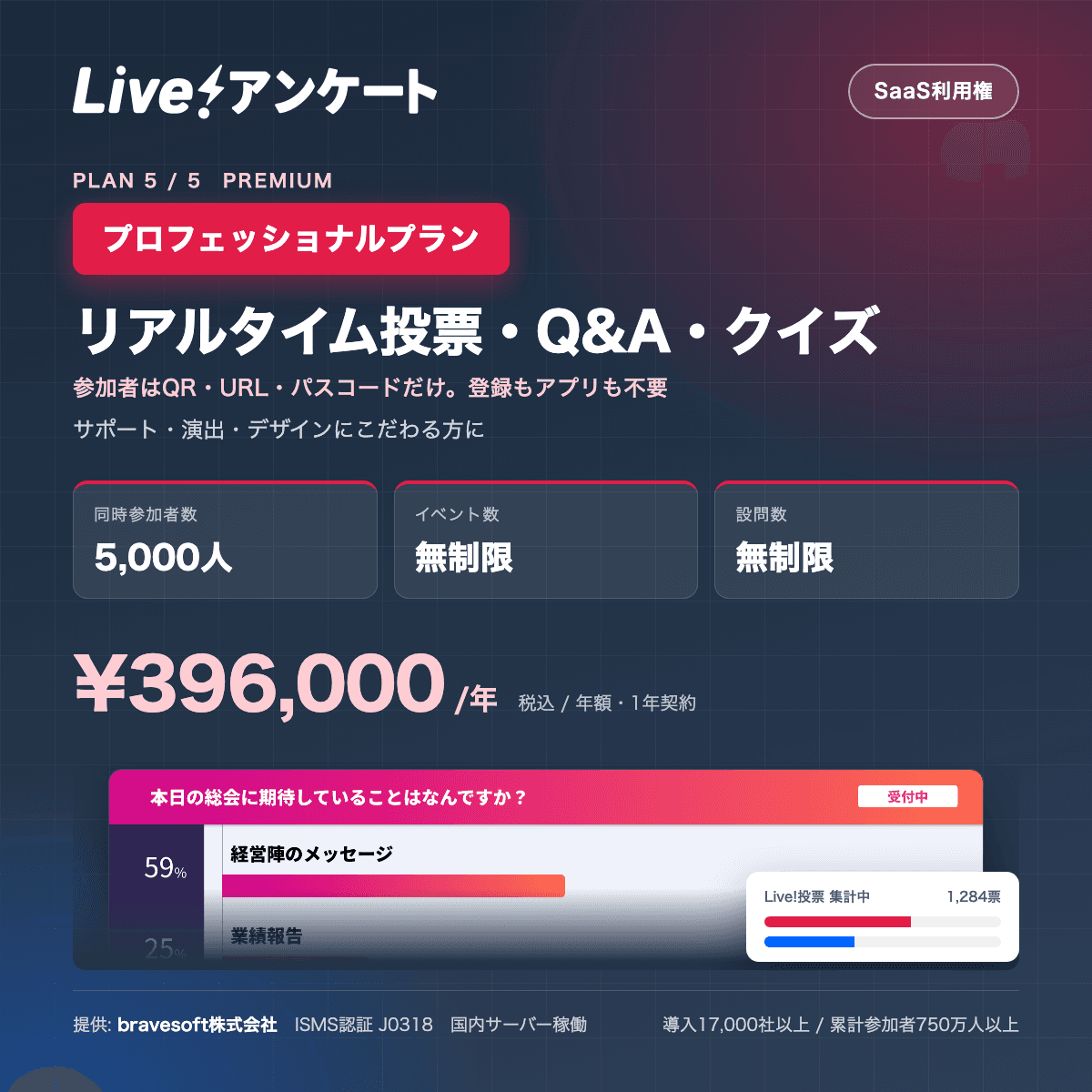 Live!アンケート プロフェッショナルプラン|イベント・配信のリアルタイム投票/Q&A/クイズ(年額・5,000人・イベント無制限)